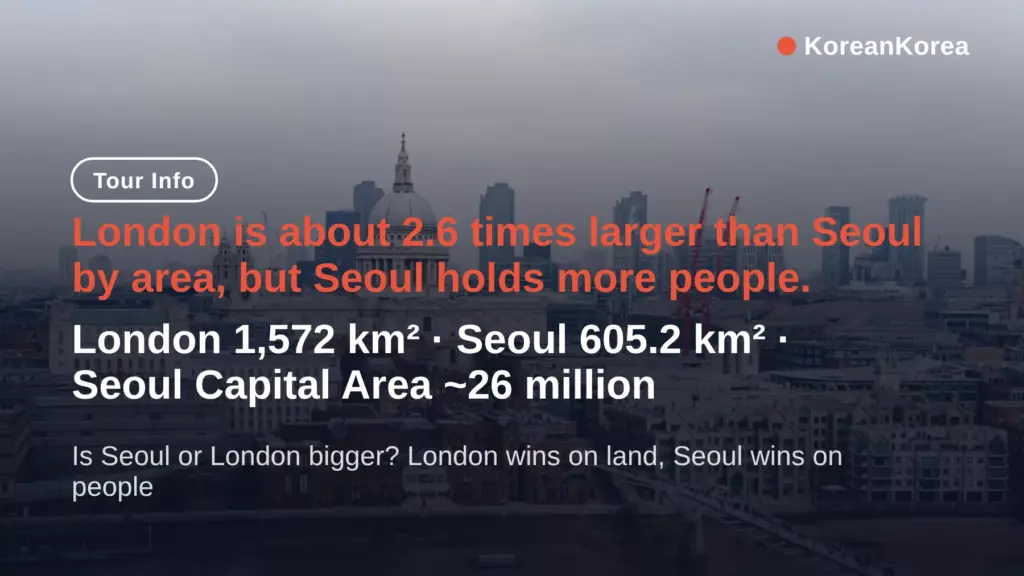 Is Seoul or London bigger? London by area, Seoul by people — compared