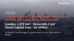Is Seoul or London bigger? London by area, Seoul by people — compared