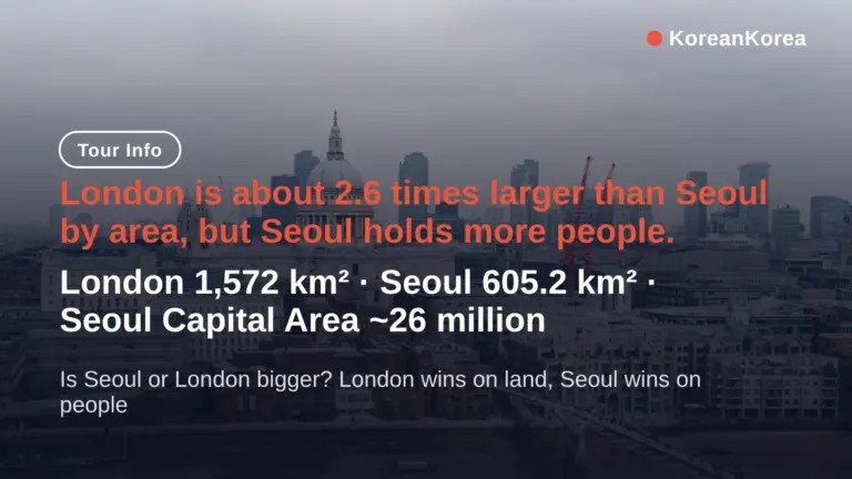 ¿Es más grande Seúl o Londres? Londres por área, Seúl por población — comparados