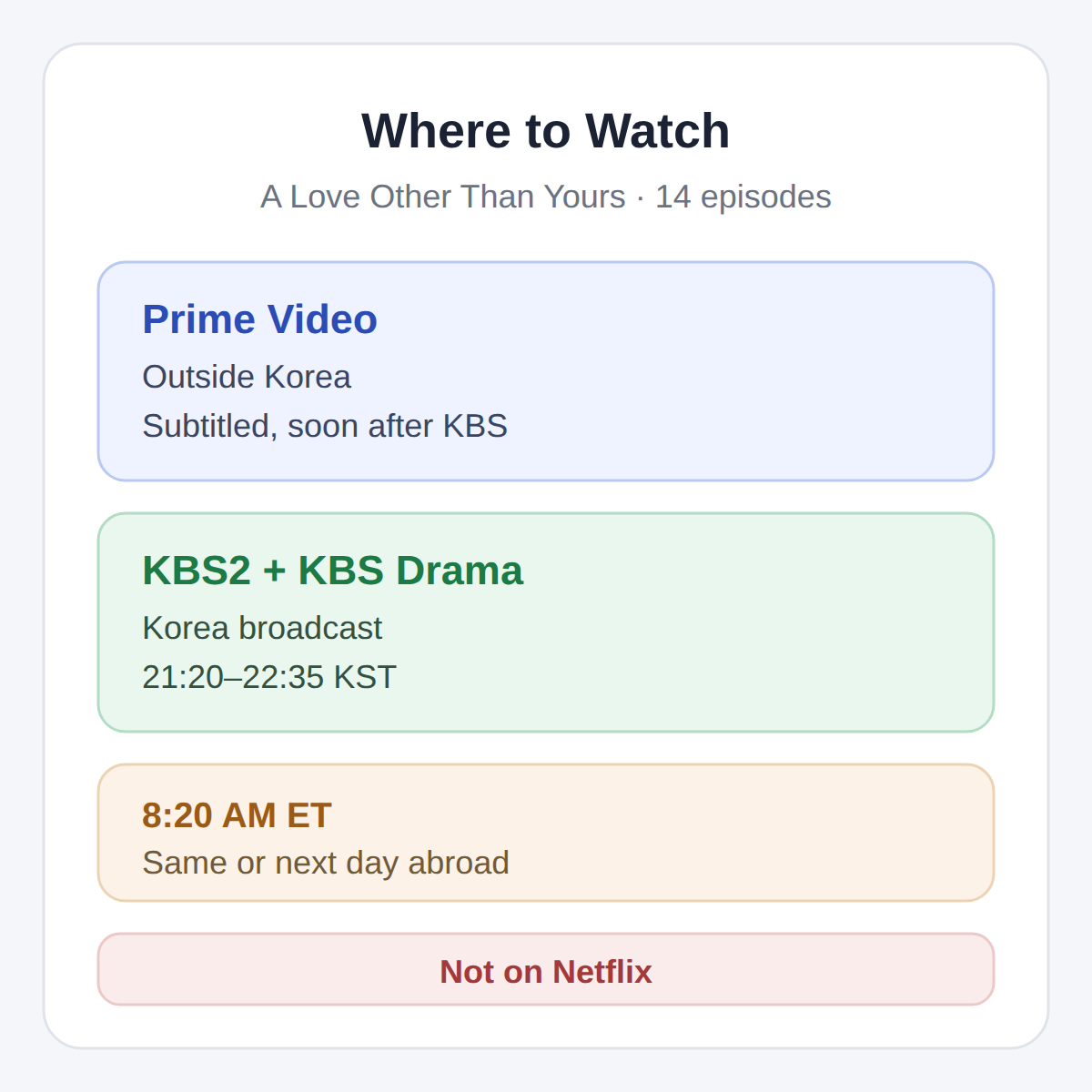 A Love Other Than Yours where to watch: Prime Video and KBS2 at a glance