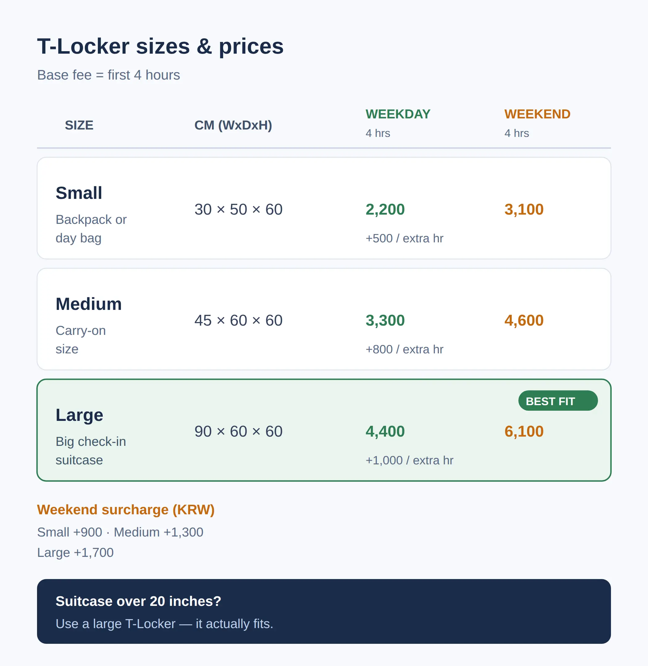 Locker sizes and prices: will my suitcase fit?