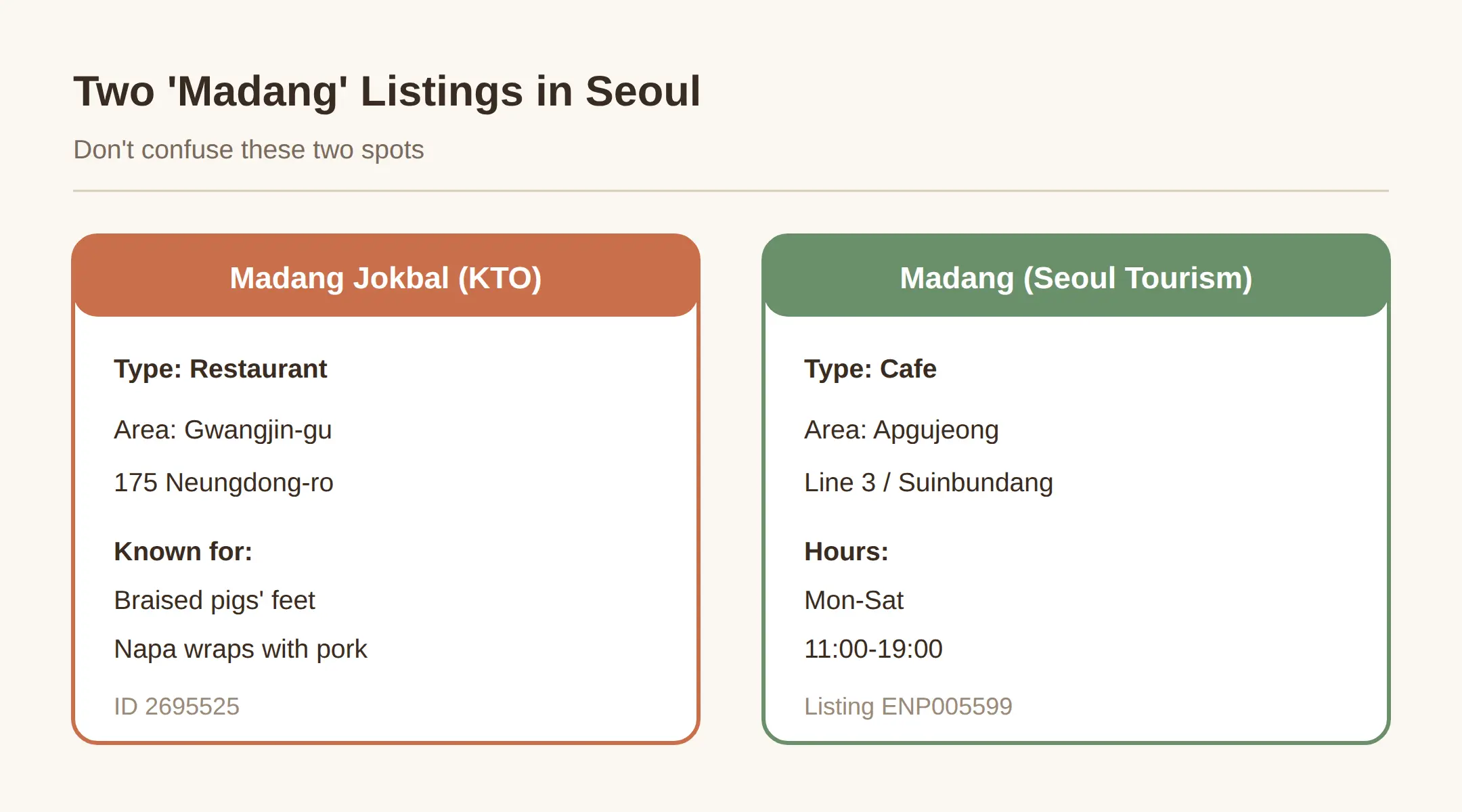 Madang Jokbal Seoul — What It's Known For and What to Order