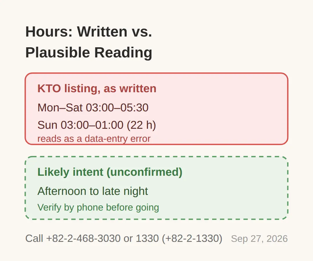 Madang Jokbal Hours — Why to Double-Check Before Going