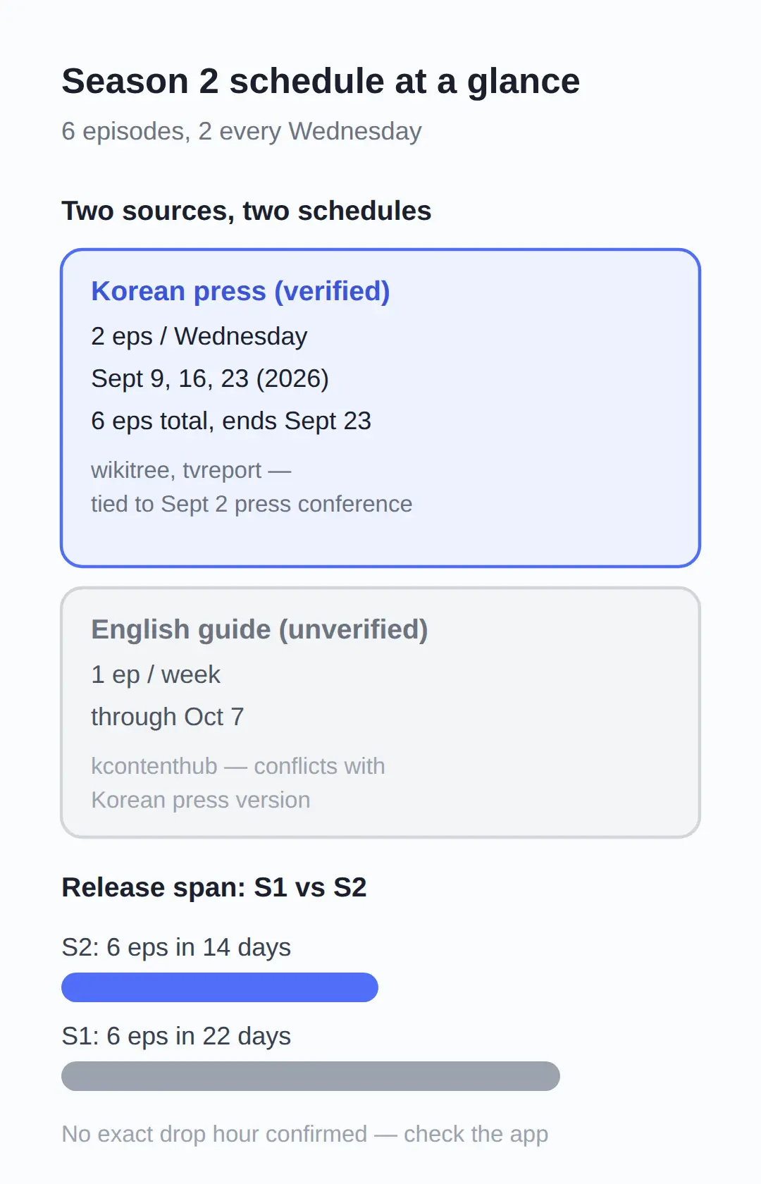 Made in Korea Season 2 episode schedule: what drops each Wednesday