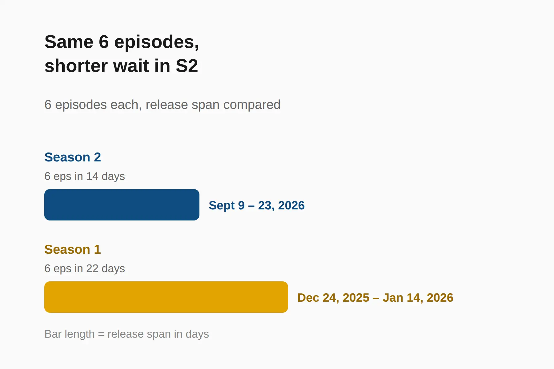 Made in Korea Season 2: how many episodes total