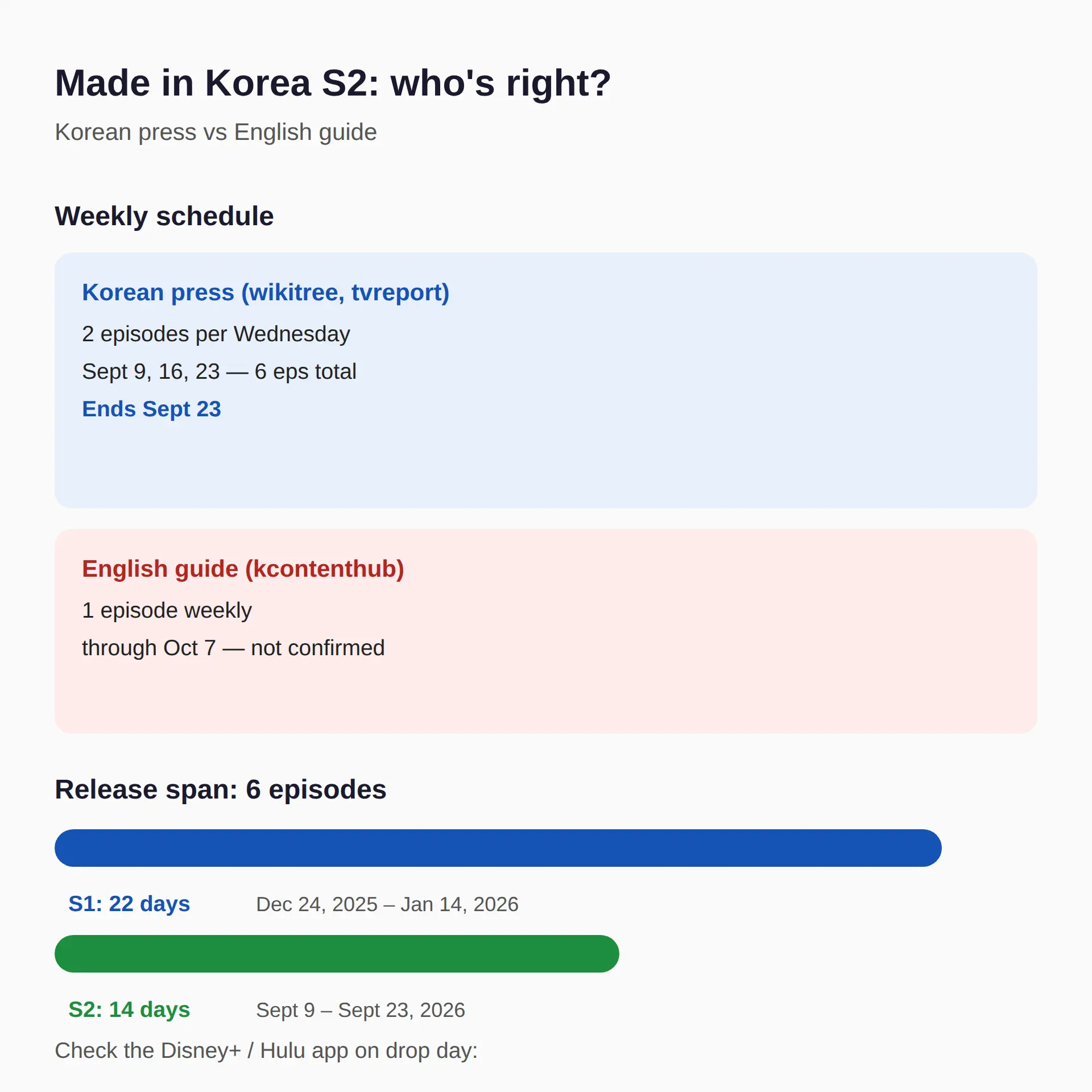 Where to watch Made in Korea Season 2: Disney+ or Hulu?