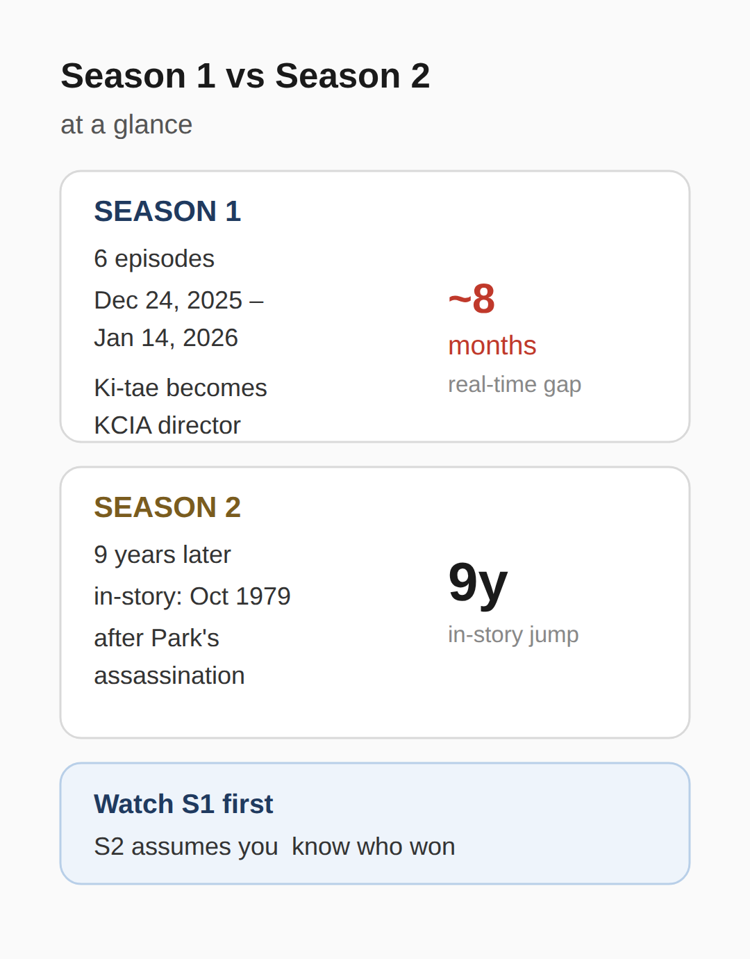 Season 1 recap: who won, and why 9 years passed