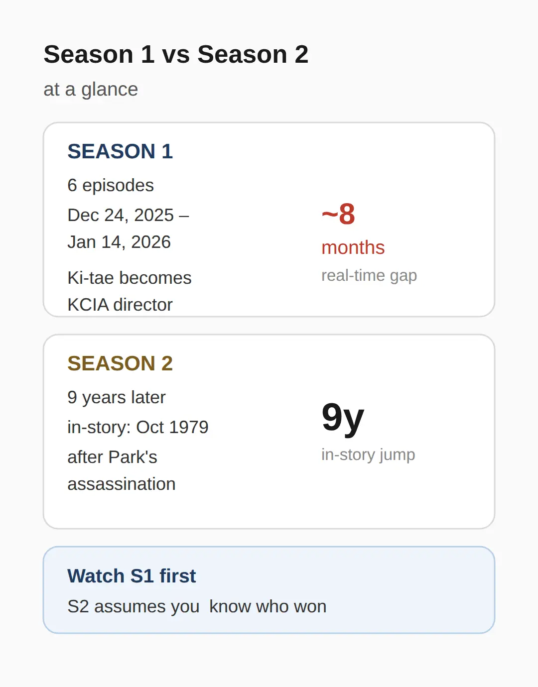 Season 1 recap: who won, and why 9 years passed