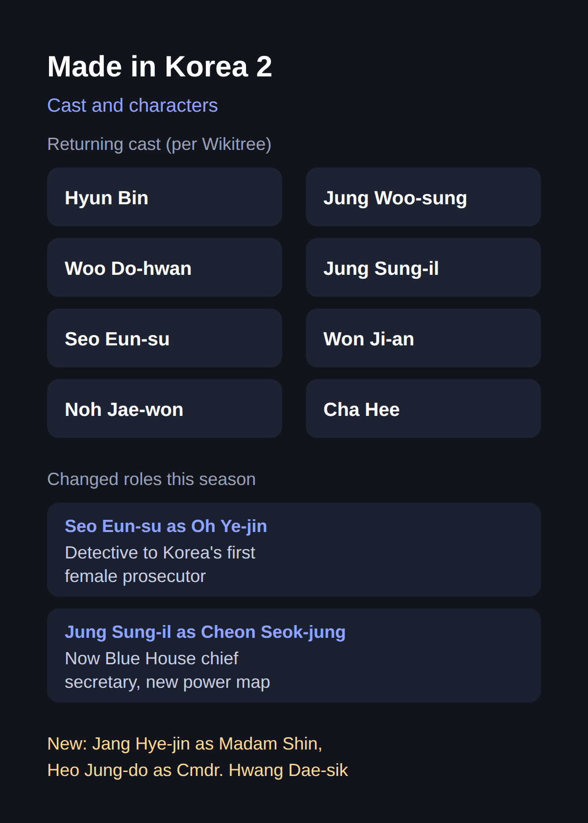 Cast and characters: who returns, who is new