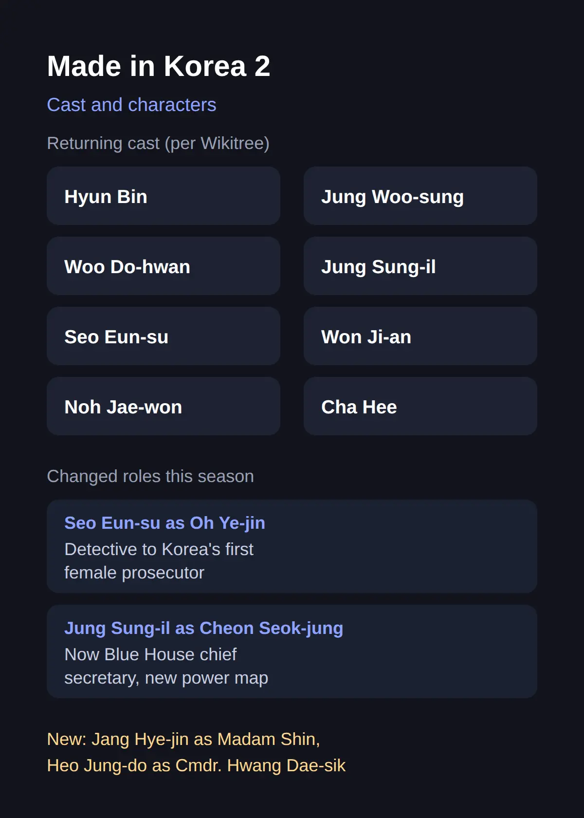 Cast and characters: who returns, who is new