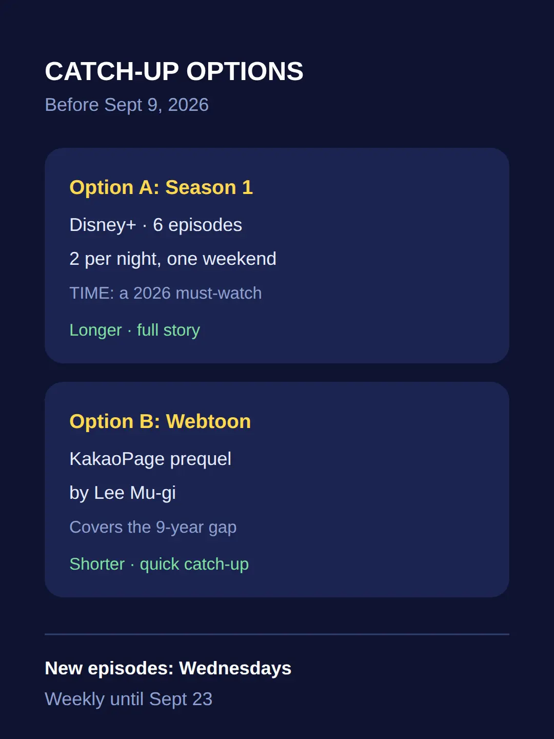 How to catch up before September 9