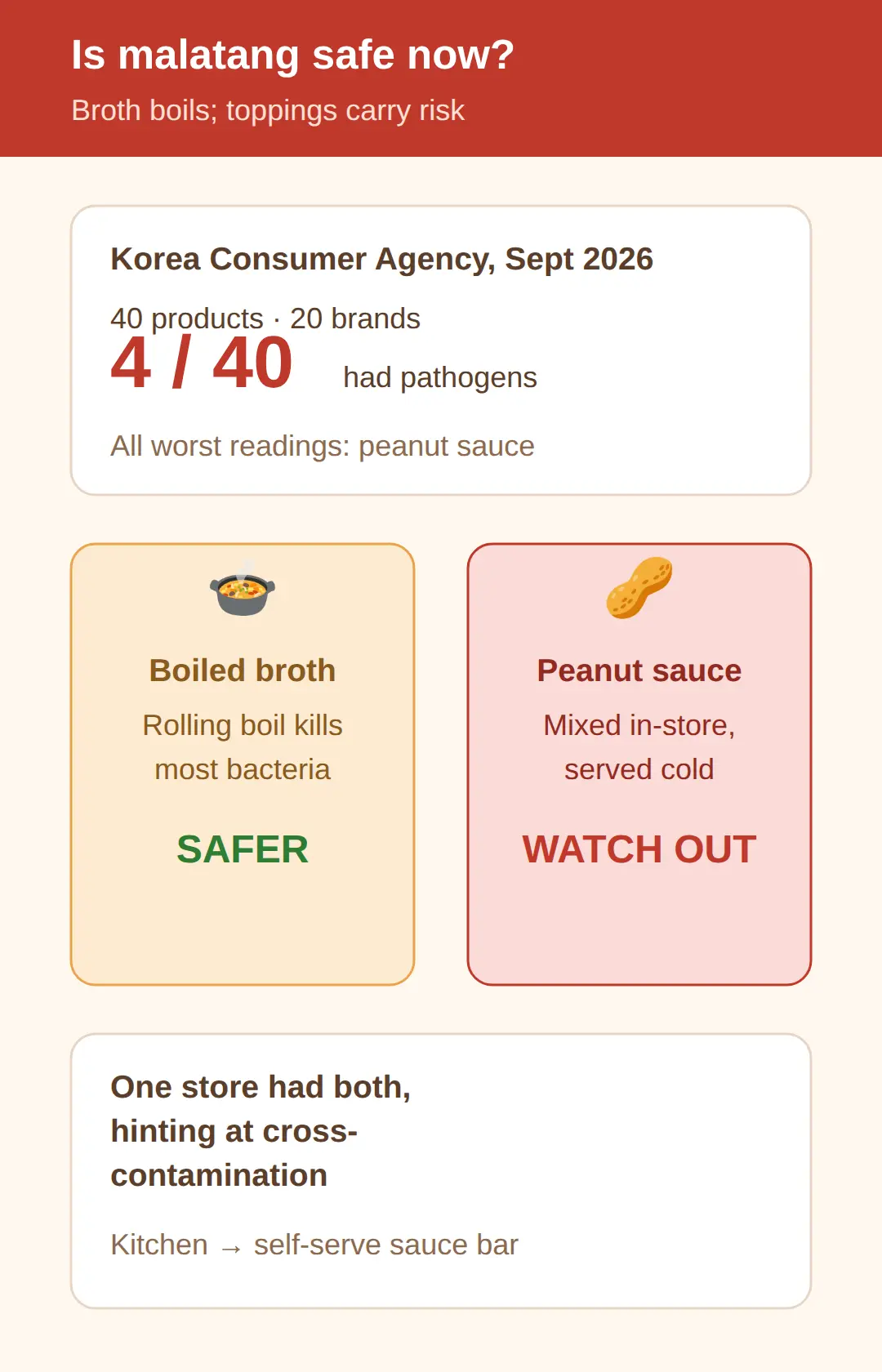 Is malatang safe to eat in Korea now?