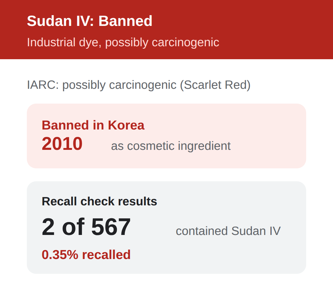What Sudan IV is and why it is banned