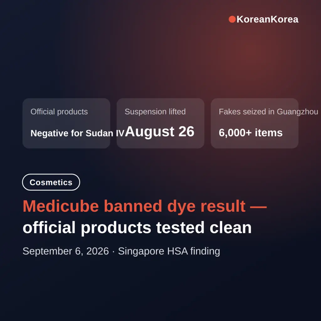medicube banned dye result — official products tested clean
