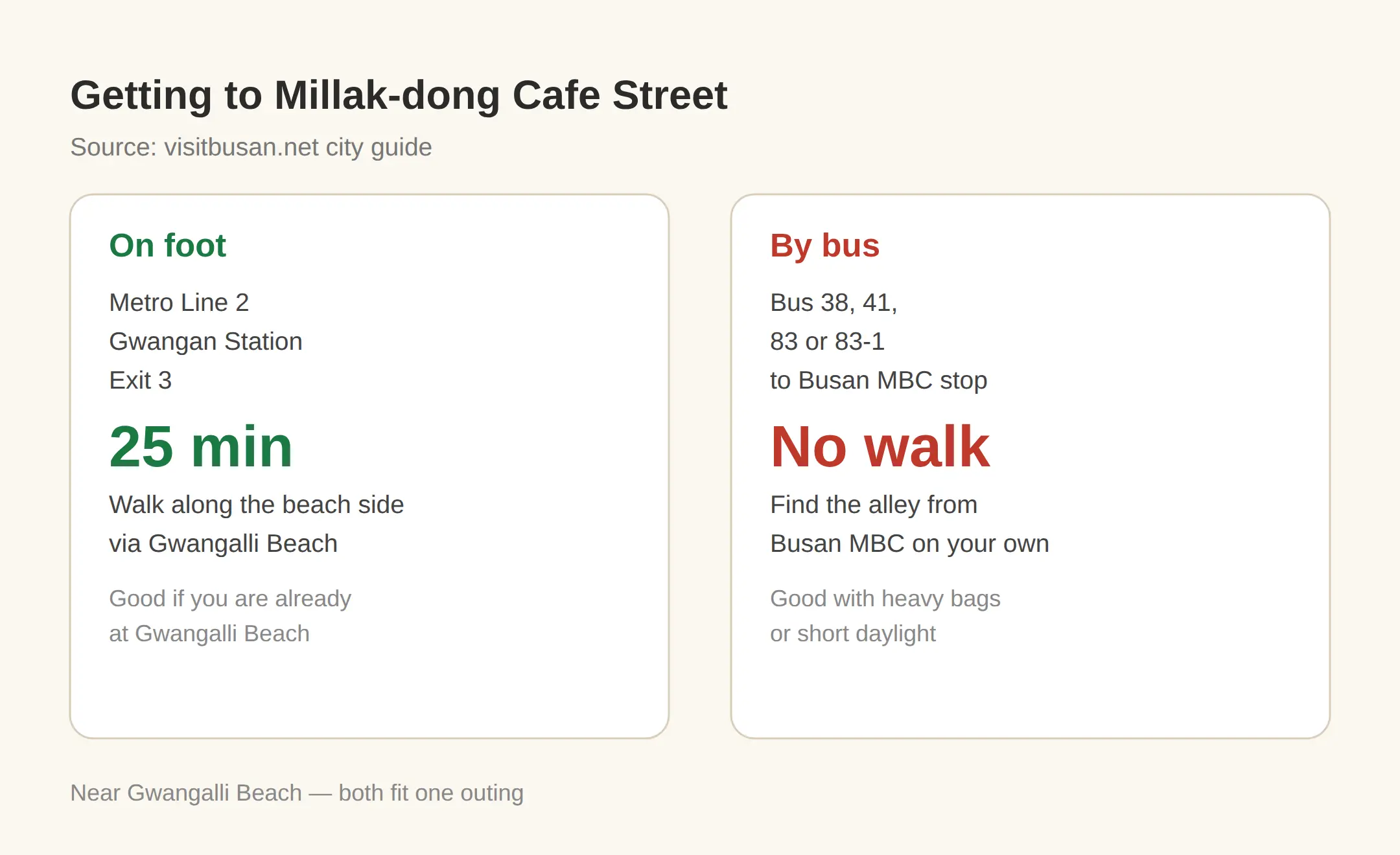 Millak-dong Cafe Street Busan: How to Get There from Gwangan Station or by Bus