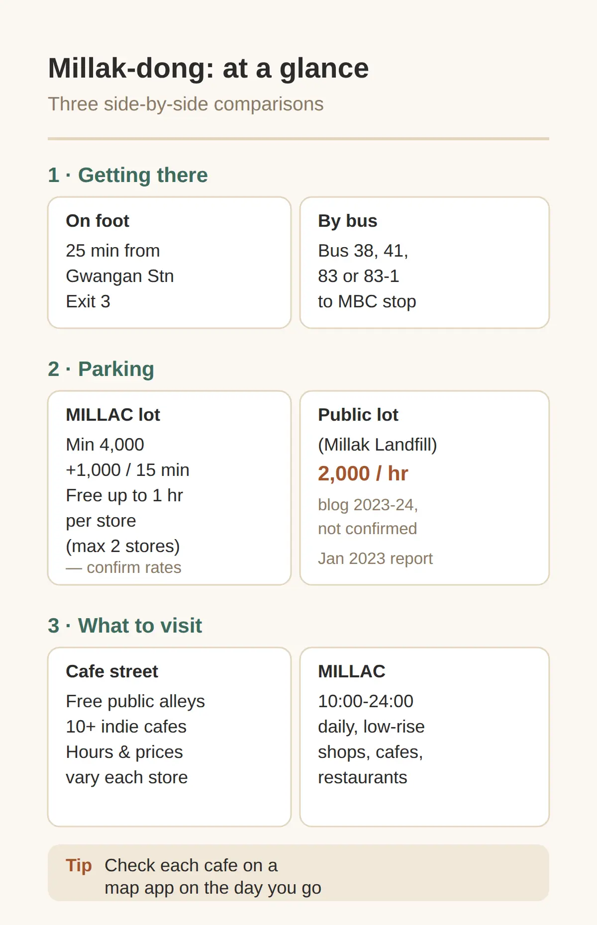 Hours and Fees — What 'Varies Each Store' Means