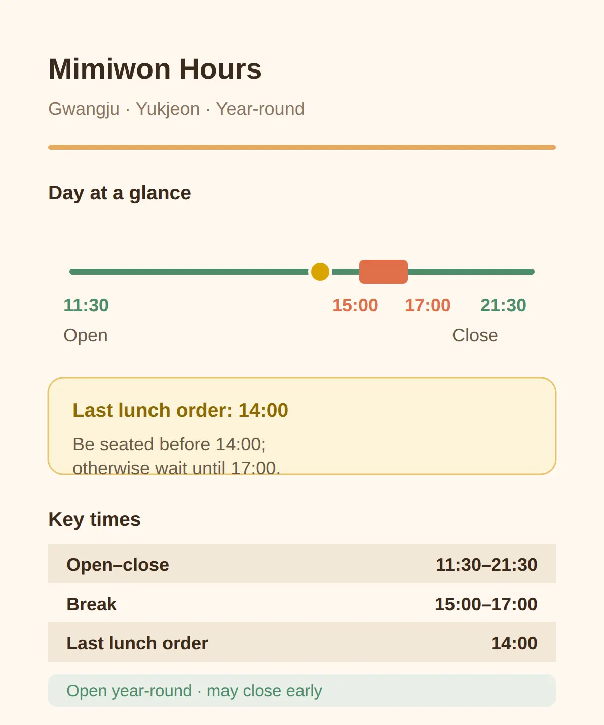 Mimiwon Hours, Break Time and Last Order