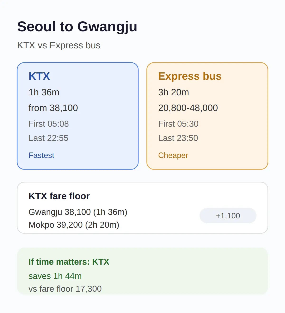 How to Get to Mimiwon From Seoul