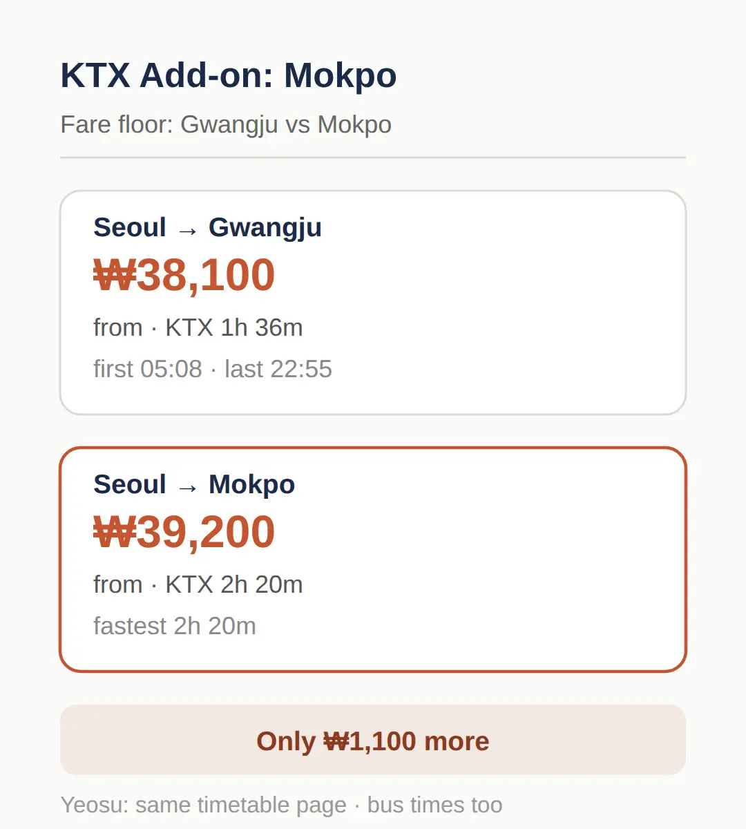 Adding Mokpo or Yeosu to a Gwangju Trip