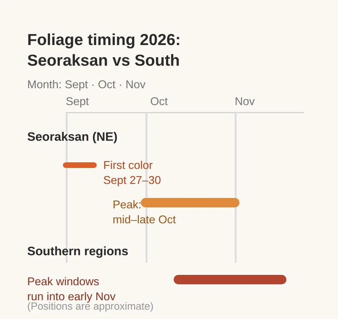 How to get to Seoraksan from Seoul