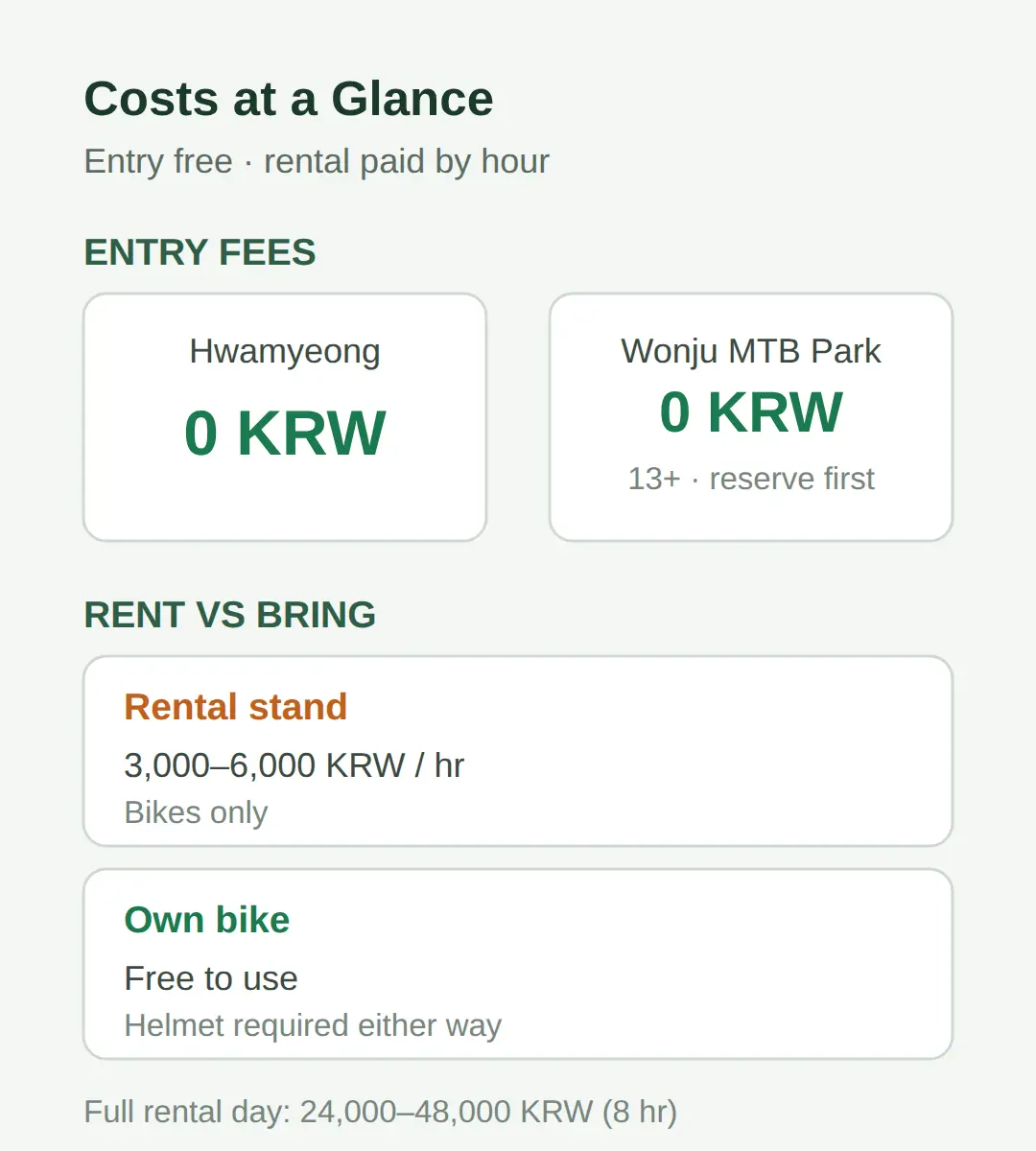 Hours, Rental Fees and Rainy-Day Closures