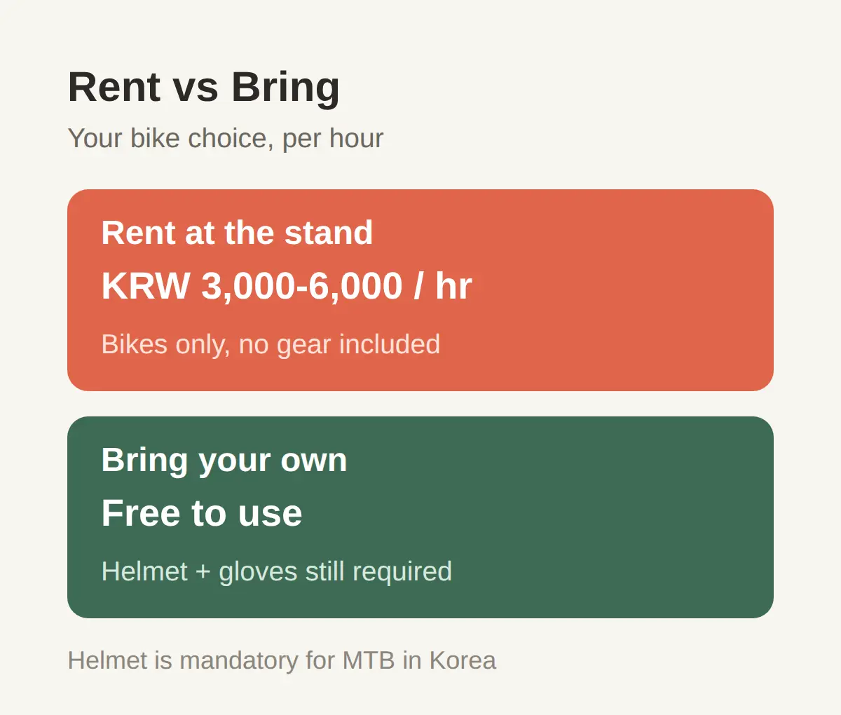 Renting a Bike vs Bringing Your Own
