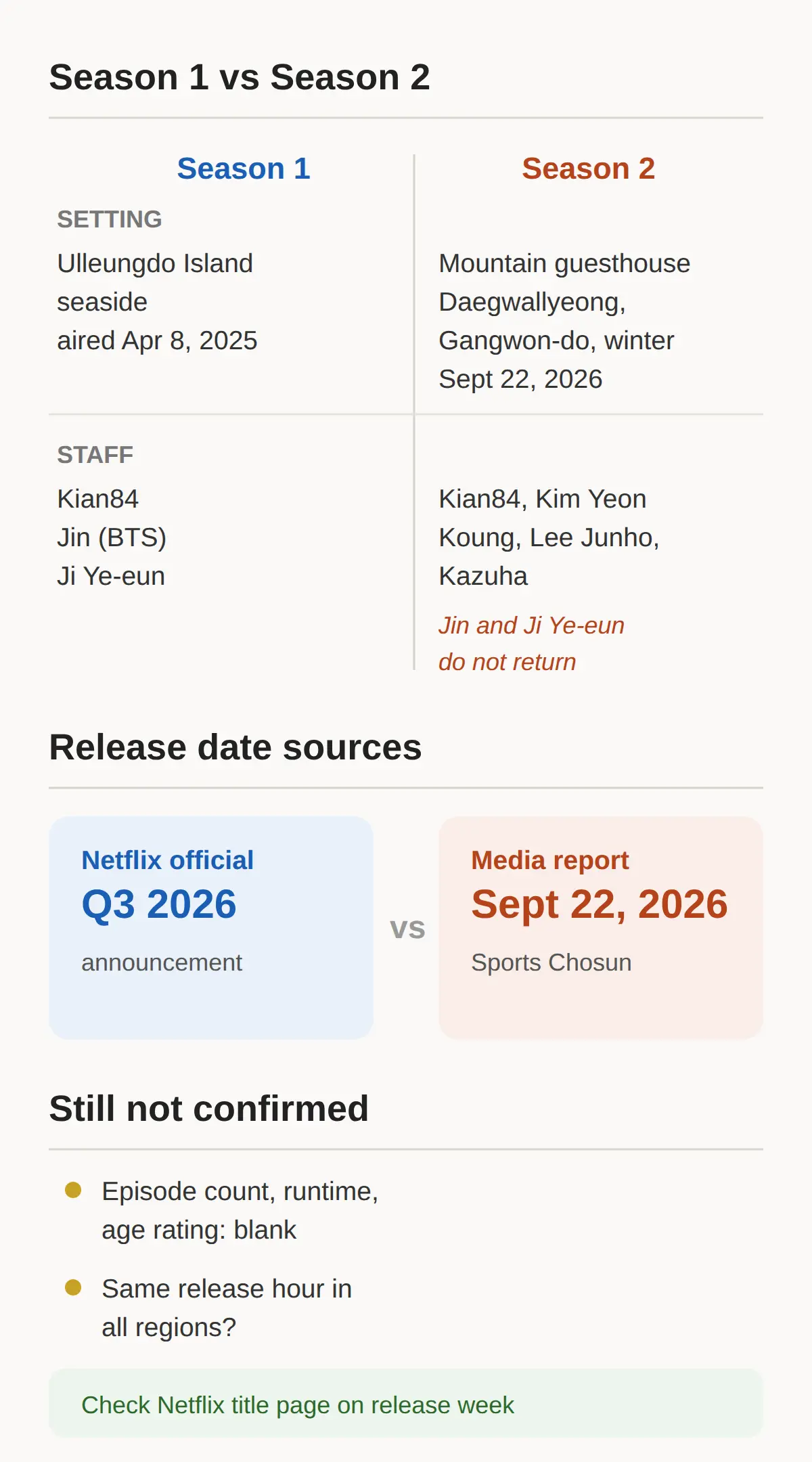 Episode count, runtime, and regional release details not yet published