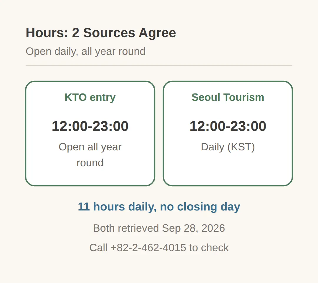 Mouse Rabbit Hours: Is It Open Every Day?