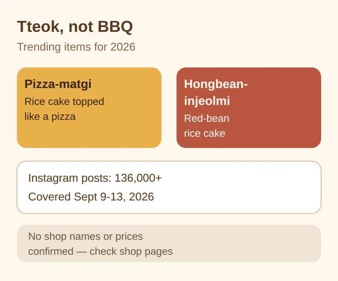 Pizza-matgi and hongbean-injeolmi: what they are