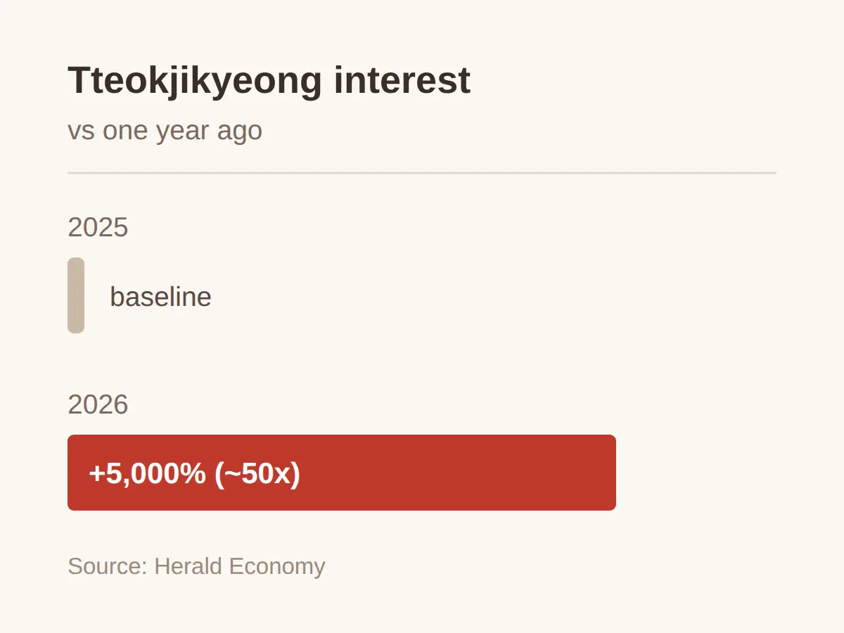 How big is the tteok pilgrimage trend: the numbers