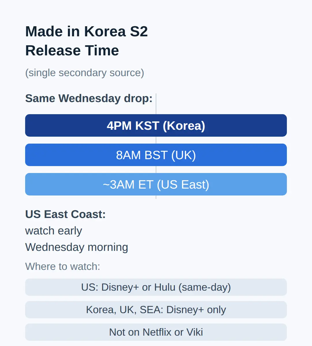 What time does Made in Korea S2 come out