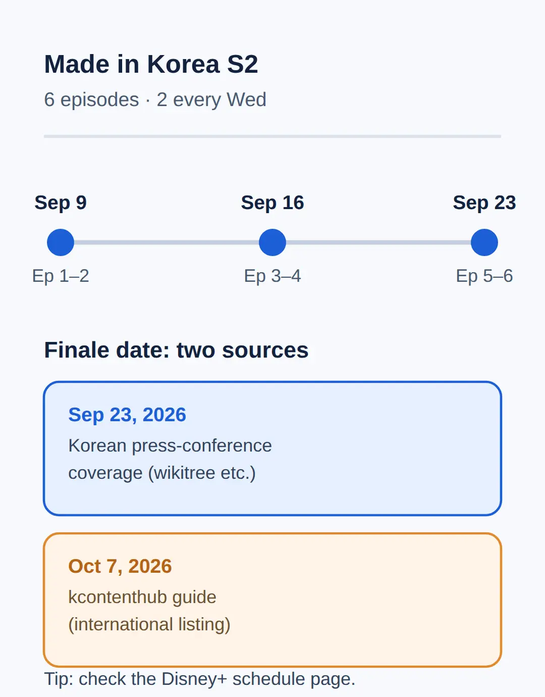 Episode schedule and the finale date