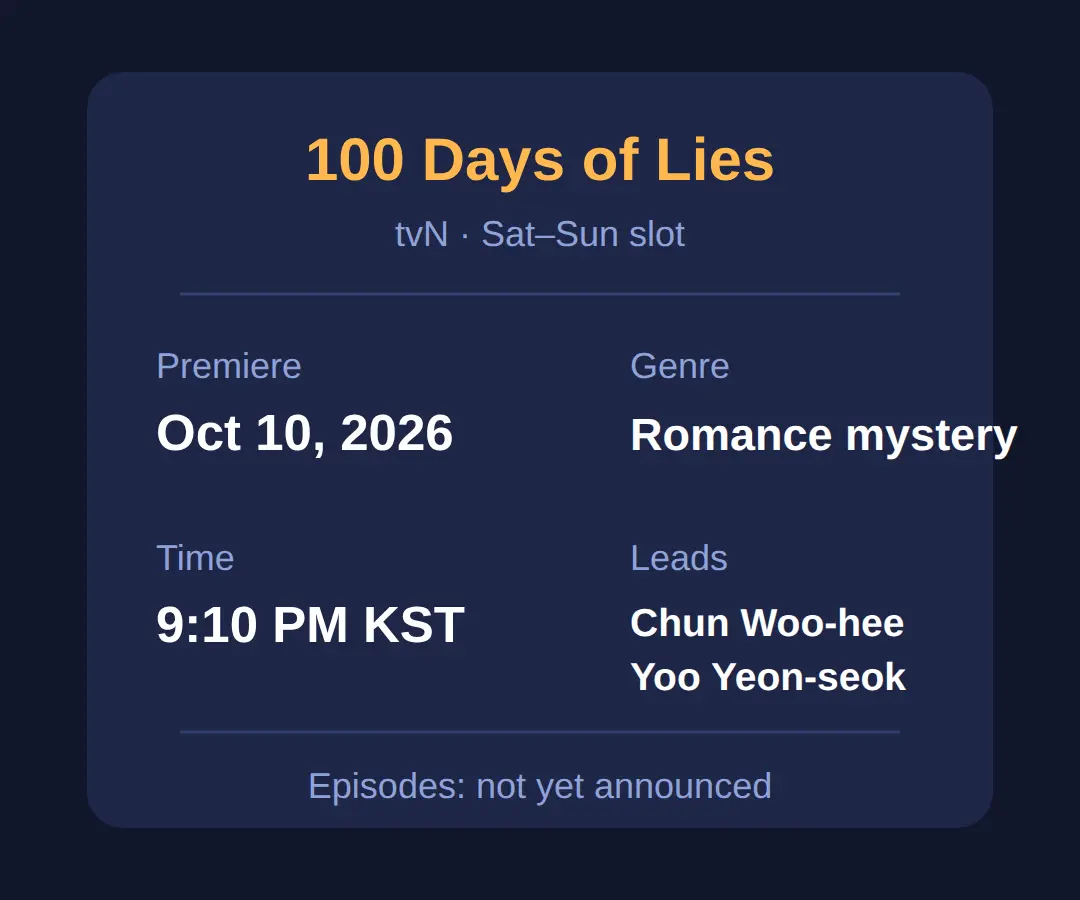 100 Days of Lies: tvN premiere date and time slot