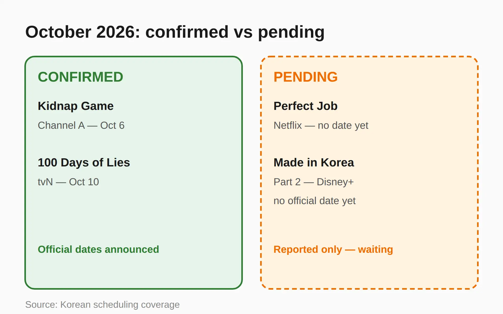 More October 2026 K-dramas: reported but not confirmed