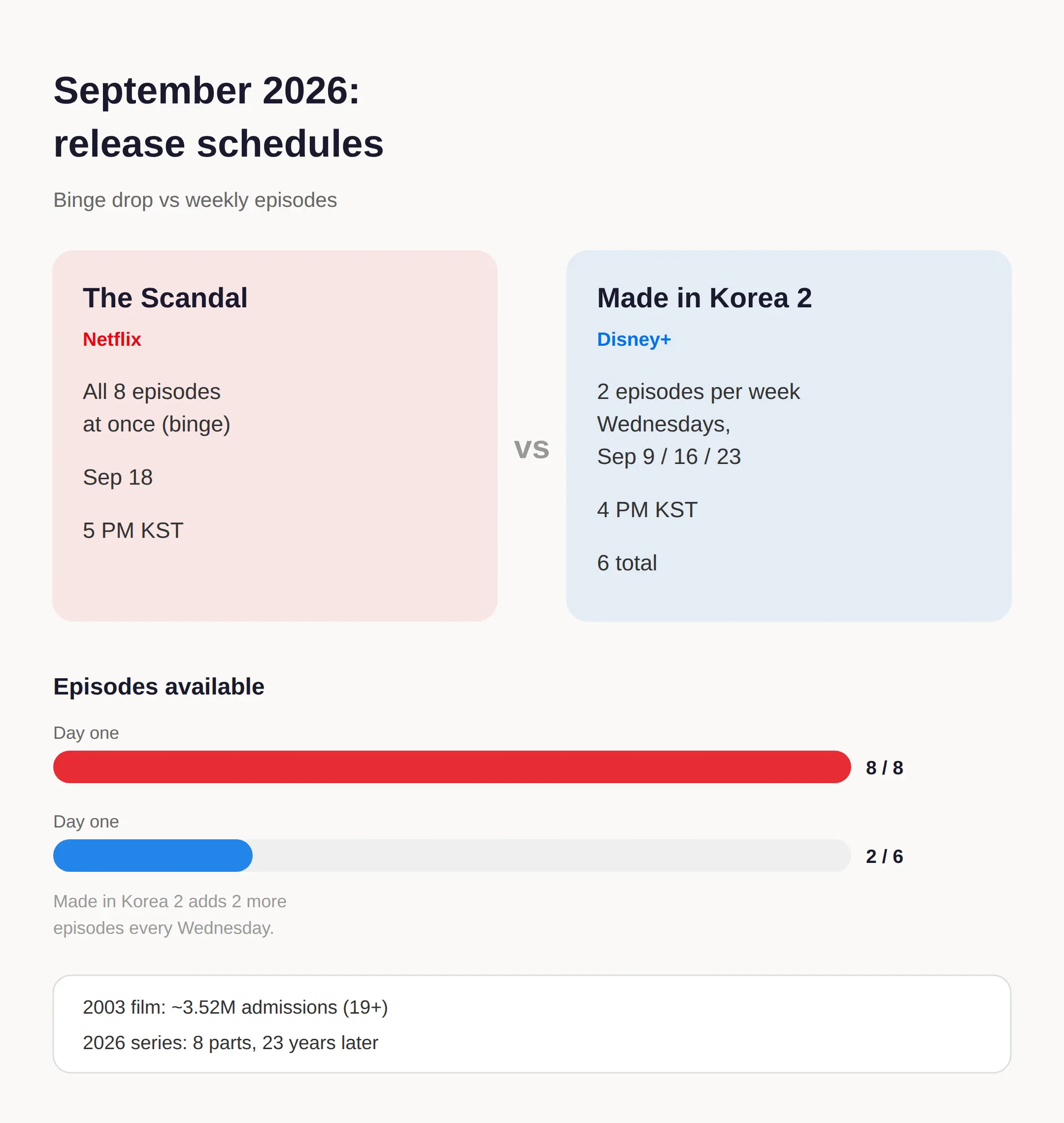 New K-drama September 2026: the full list, dates, and where to watch