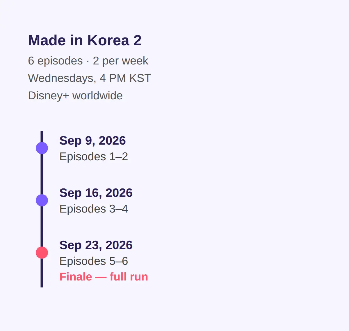 Made in Korea 2 episode schedule: 6 episodes, 2 per week, ends September 23