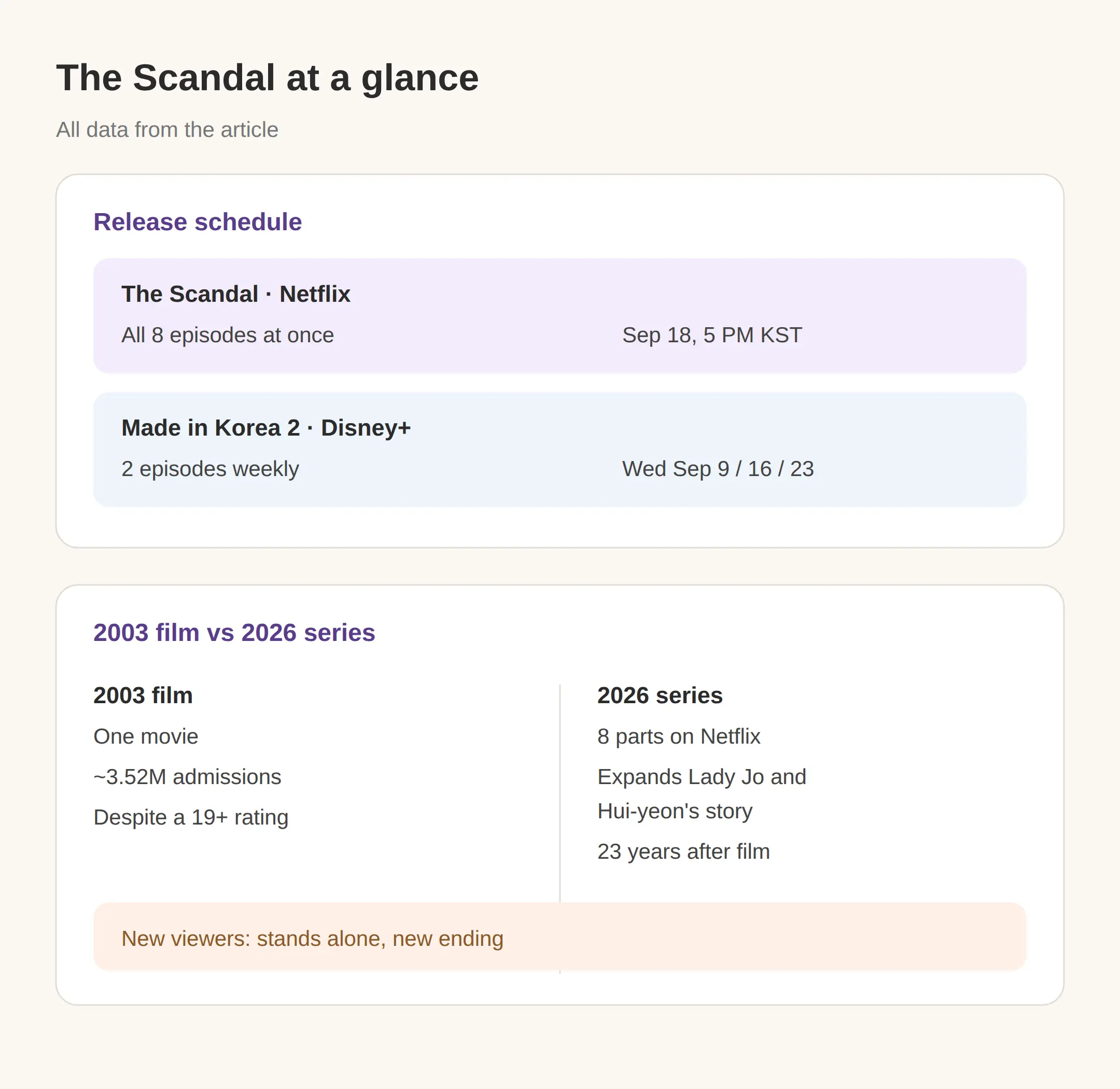The Scandal on Netflix: all 8 episodes at once, what it is
