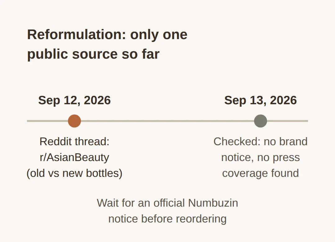 numbuzin 3 toner reformulation — what the community is reporting