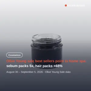Olive Young Sale Best Sellers Home Spa: Hair Packs +68%, Sebum Packs 5x — What to Grab Next