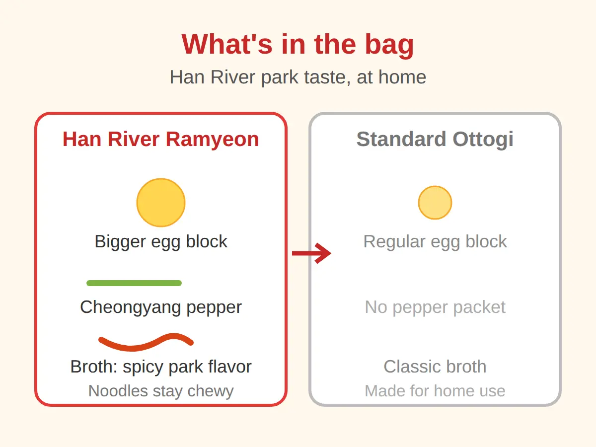 What's in the new bagged version