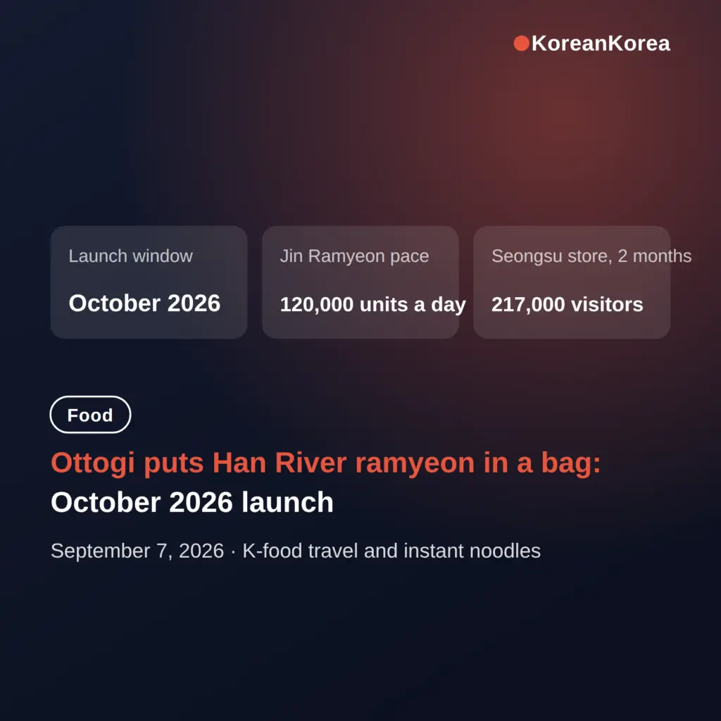 Ottogi's 'Han River ramyeon' bagged noodle: October launch, and how the real Han River ritual works