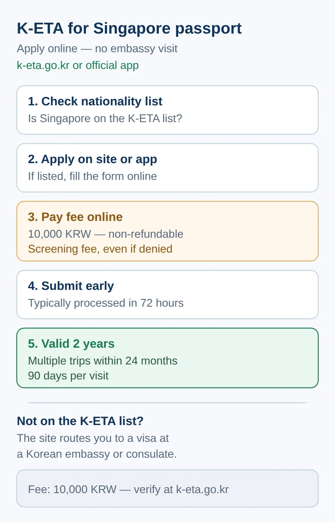 Korea K-ETA for Singapore passport — how to check and apply