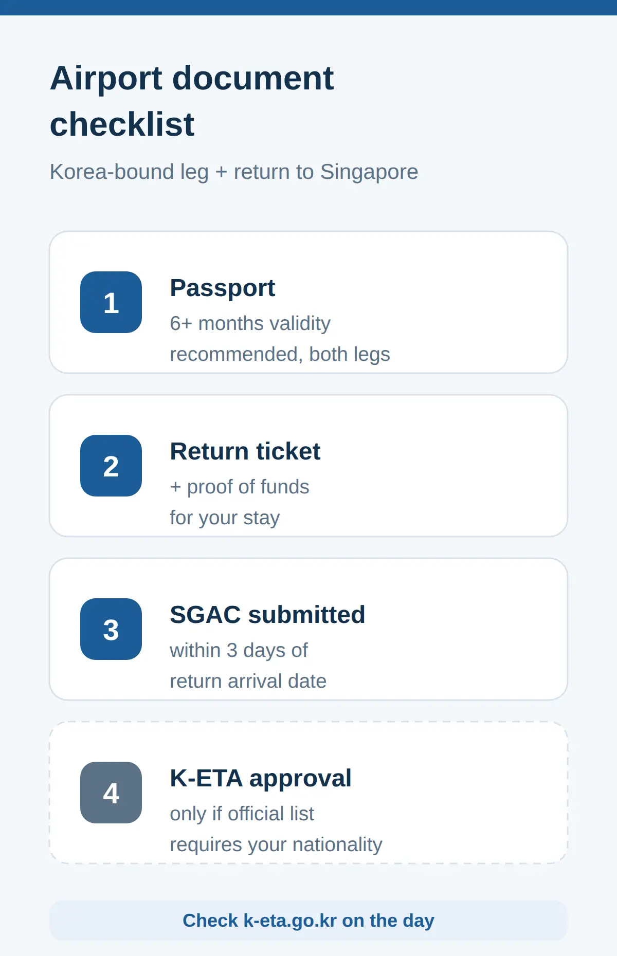 Documents checklist for the airport