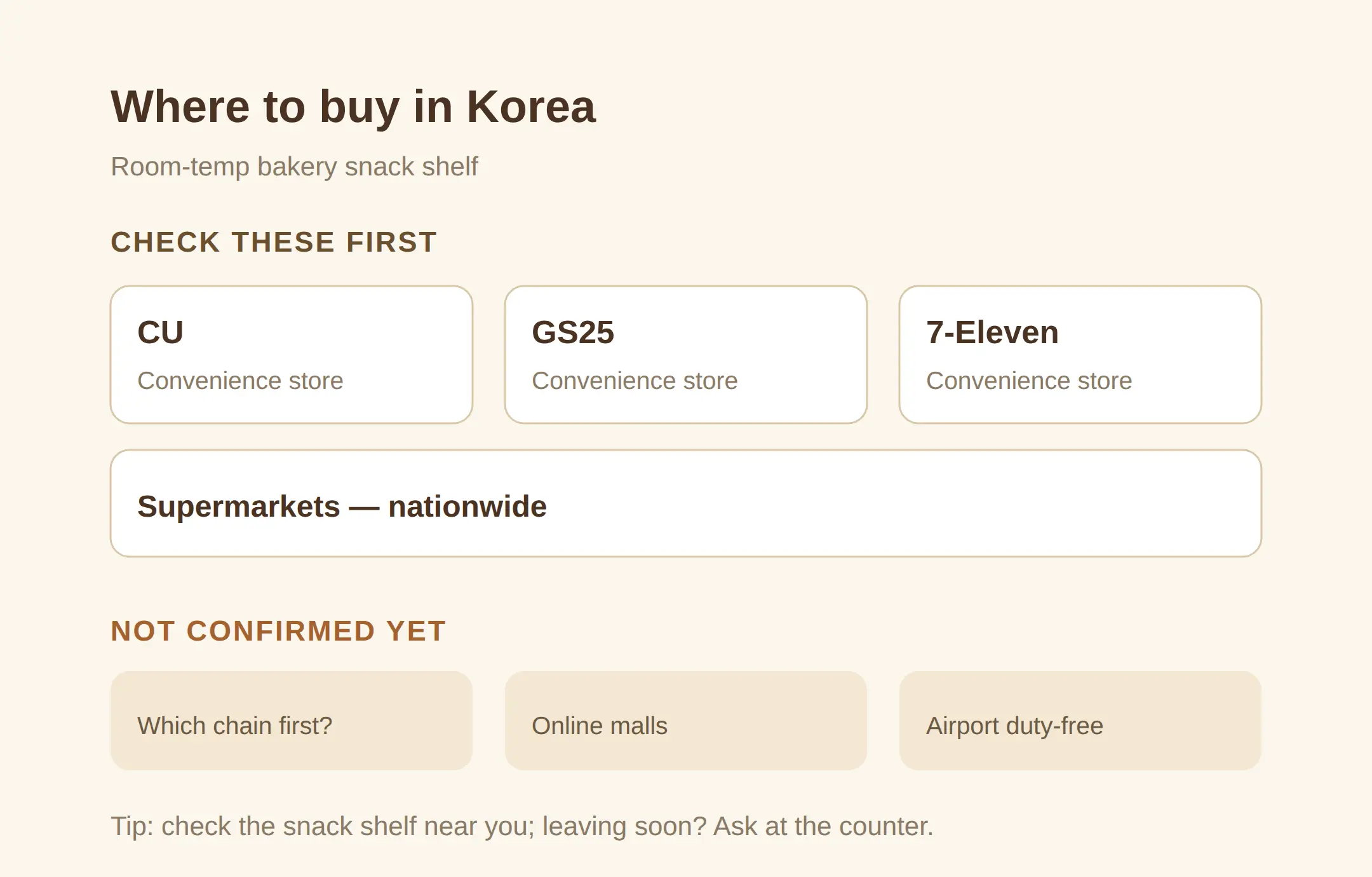 Where to buy it in Korea