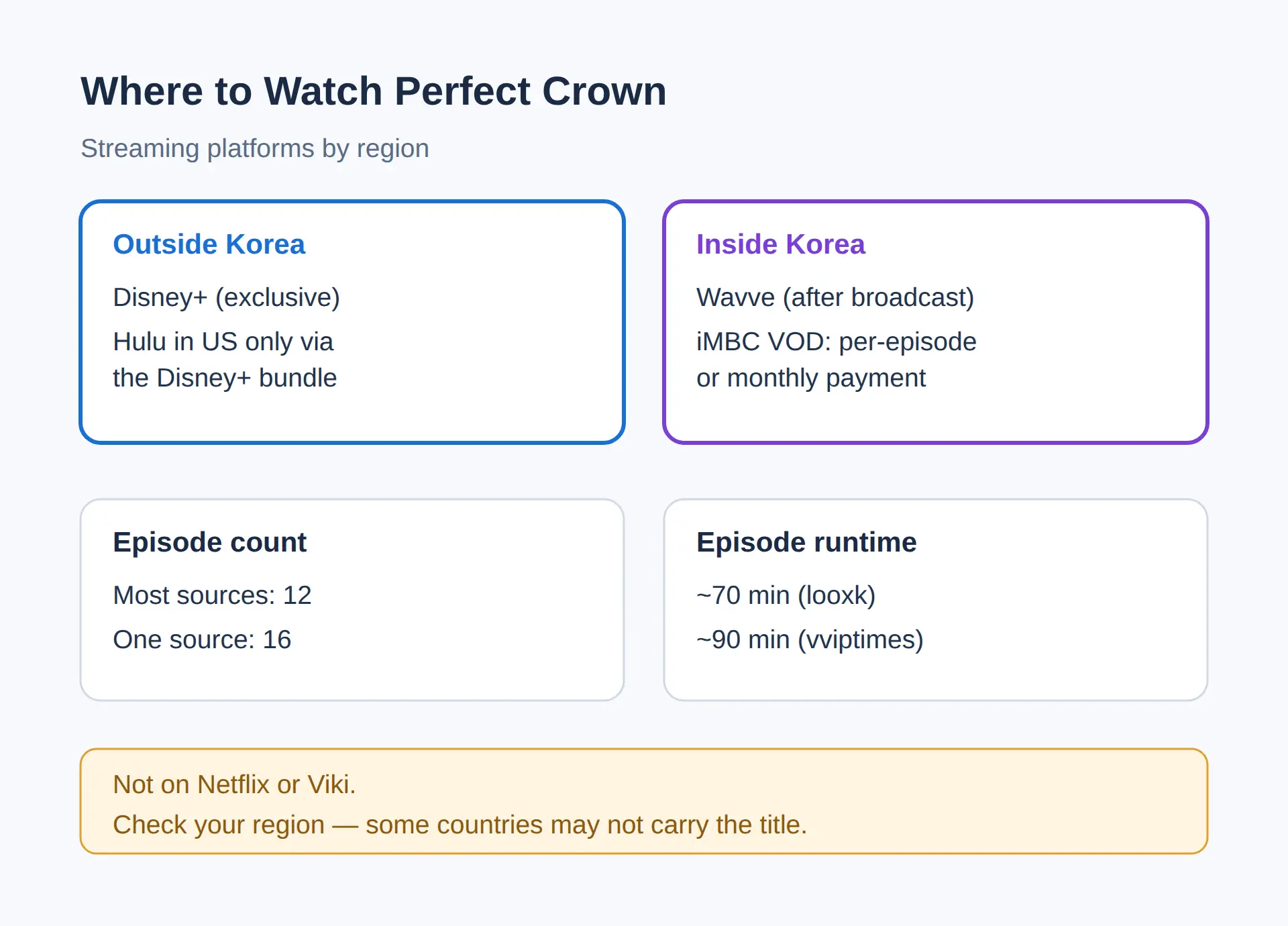 Where to watch Korean drama Perfect Crown: Disney+ only, not Netflix or Viki