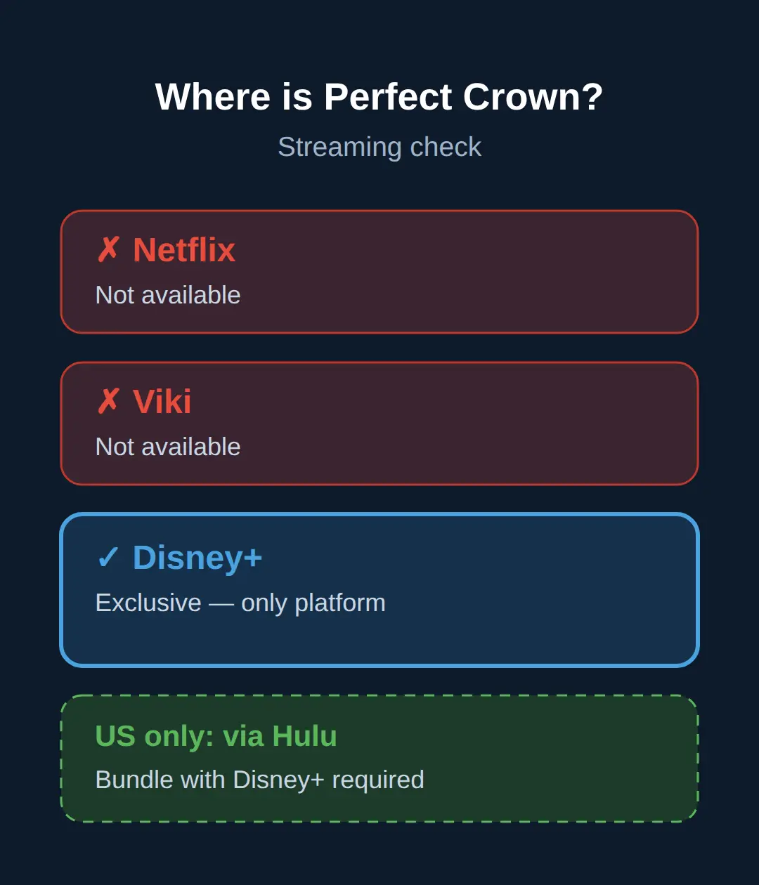 Is Perfect Crown on Netflix or Viki?