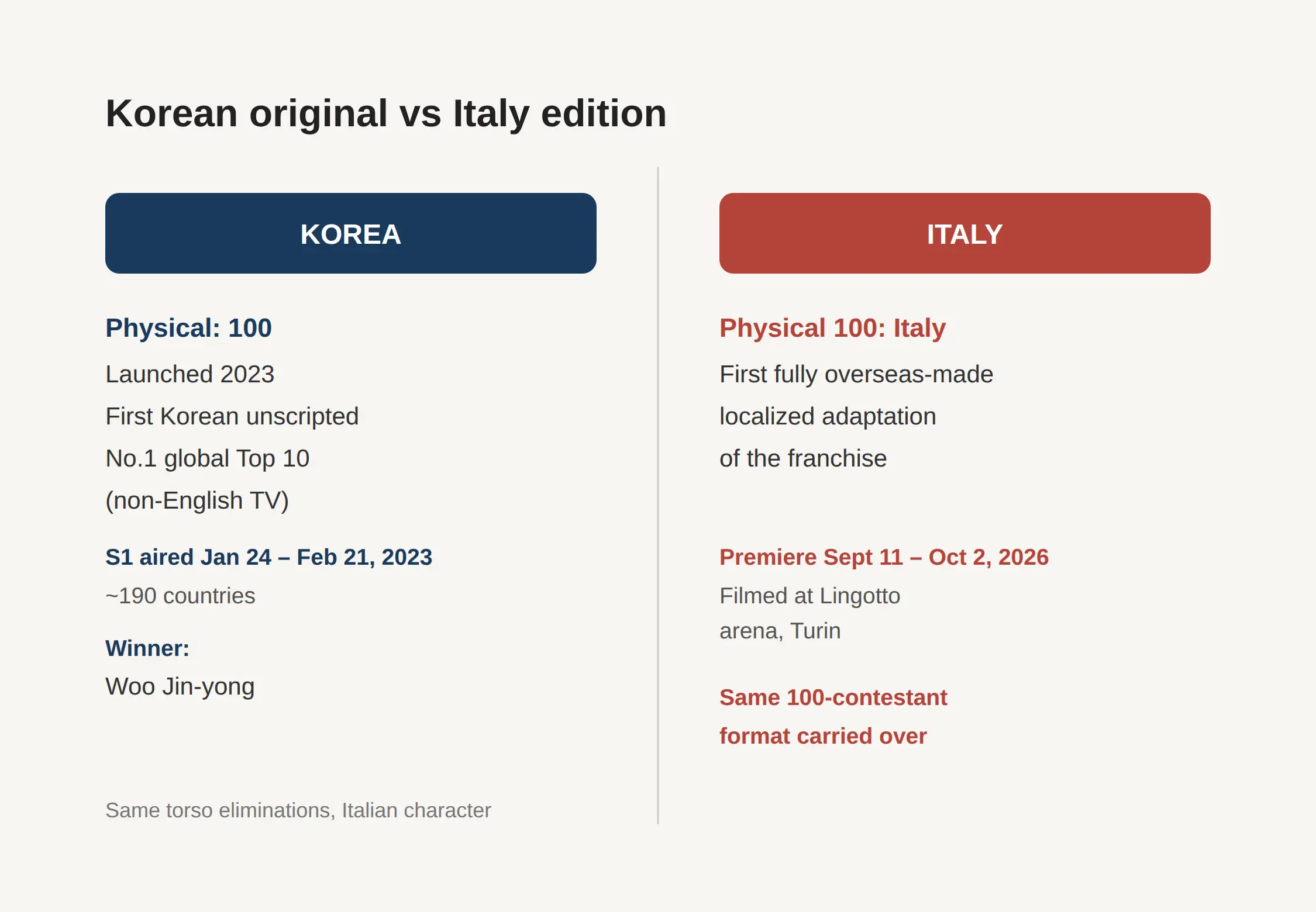 What's different from the Korean original