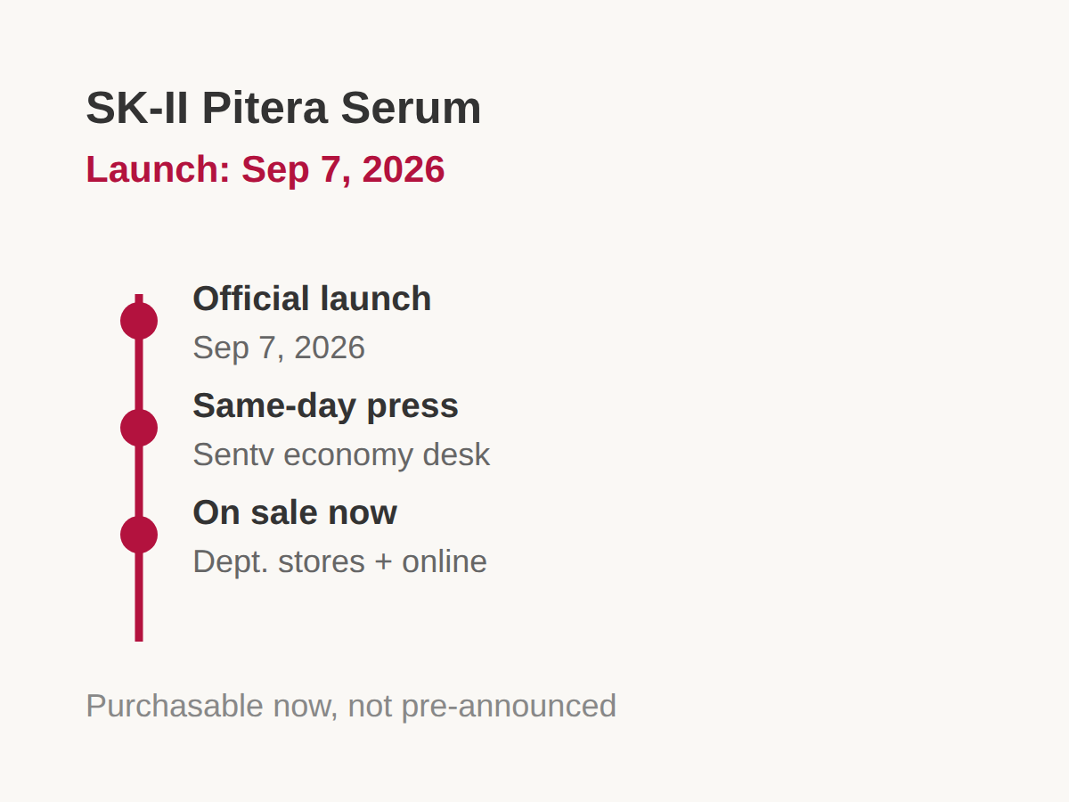 SK-II Pitera Serum launch date