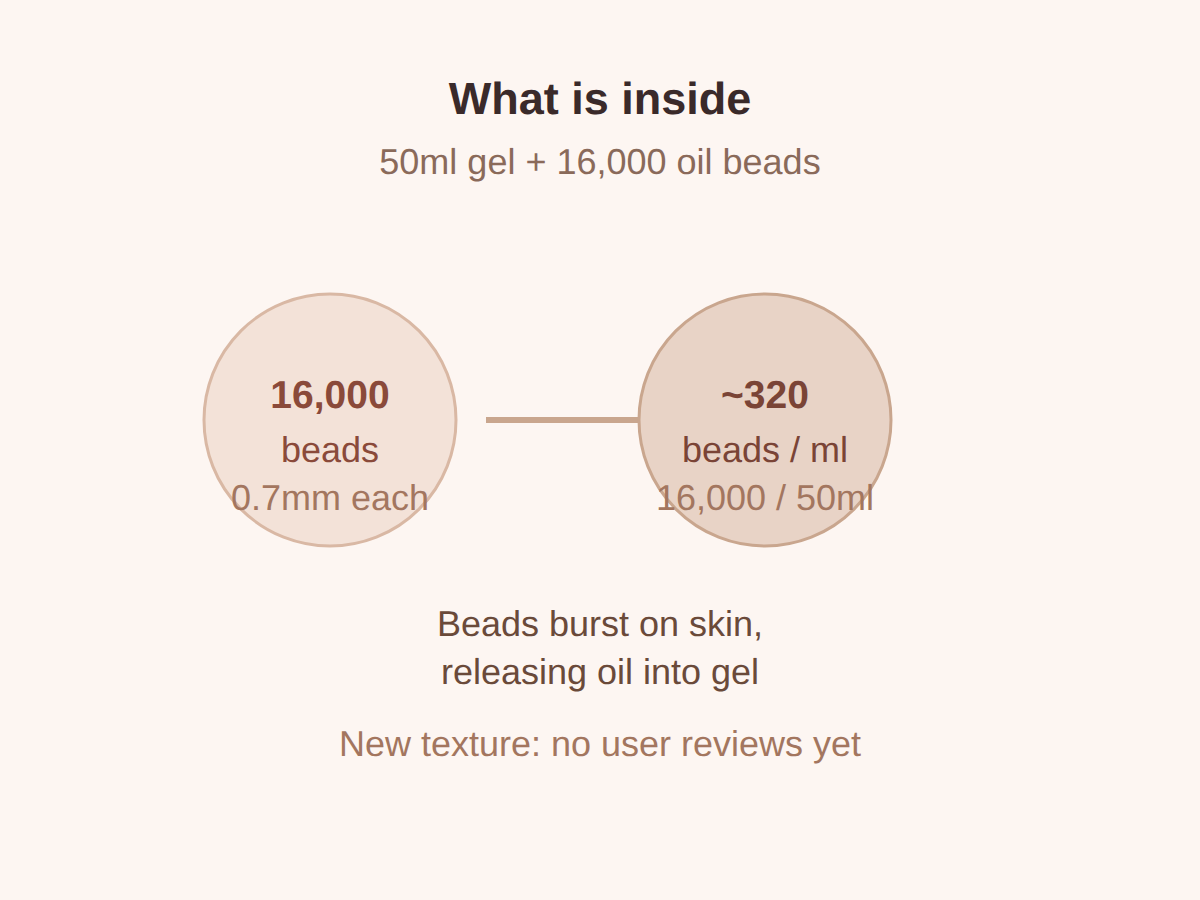 What is inside: 50ml gel with 16,000 micro oil beads