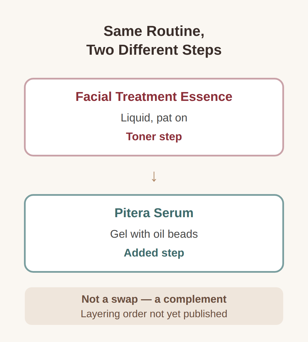 Pitera Serum vs Facial Treatment Essence